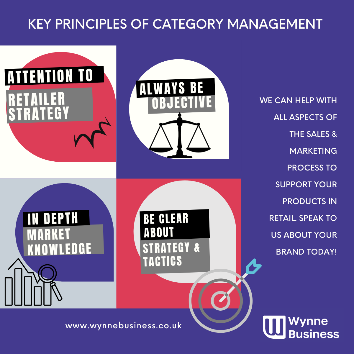 Guide to Category Management